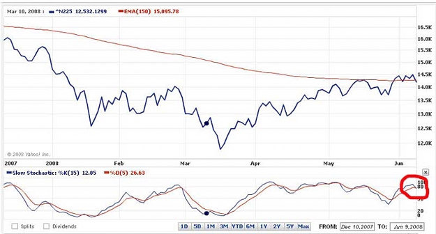 Click to Enlarge

Name: nikkei.jpg
Size: 34 KB