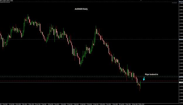 Click to Enlarge

Name: AUDNZD Daily 30-05.jpg
Size: 178 KB