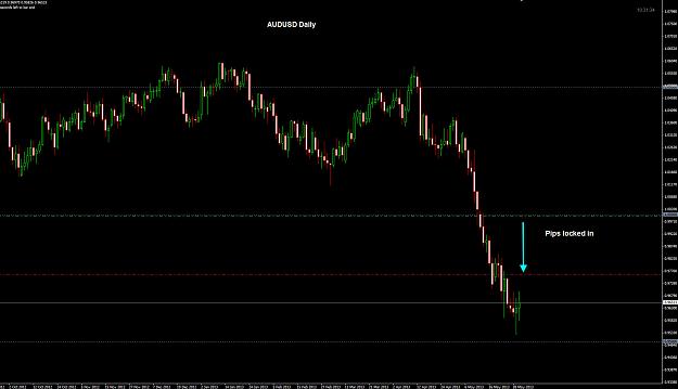 Click to Enlarge

Name: AUDUSD Daily 30-05.jpg
Size: 182 KB