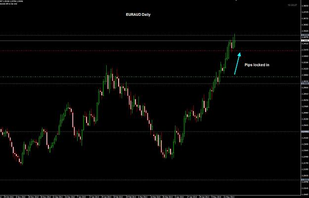 Click to Enlarge

Name: EURAUD Daily 30-05.jpg
Size: 167 KB