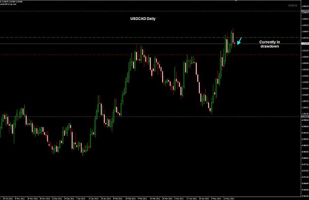 Click to Enlarge

Name: USDCAD Daily 30-05.jpg
Size: 167 KB