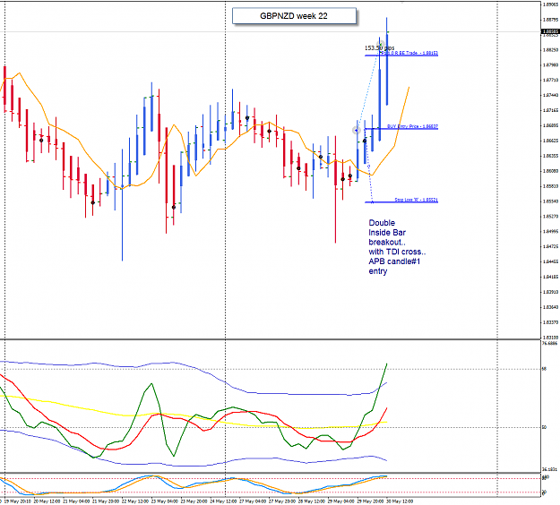Click to Enlarge

Name: GBPNZD week 22 H4 trade closed 30-5-2013 8-42-46 PM.png
Size: 45 KB