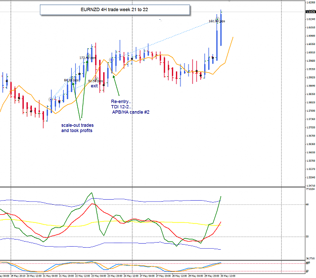 Click to Enlarge

Name: EURNZD 4H trades  week 21 and 22 closed 30-5-2013 8-48-39 PM.png
Size: 51 KB