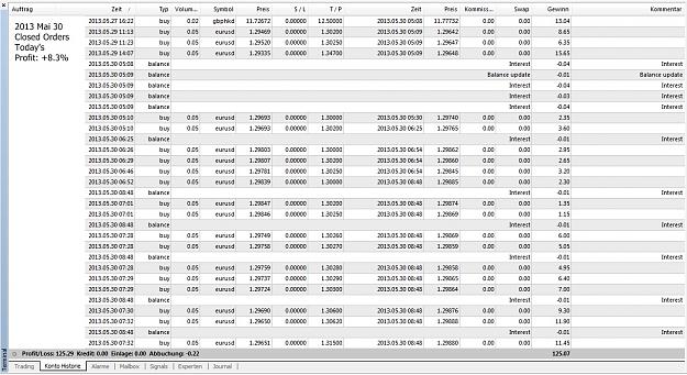 Click to Enlarge

Name: Closed Trades Today, 2013 Mai 30.jpg
Size: 341 KB