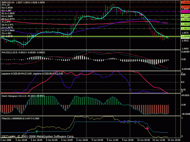 Click to Enlarge

Name: gbp-usd-h1-jun-10.gif
Size: 26 KB