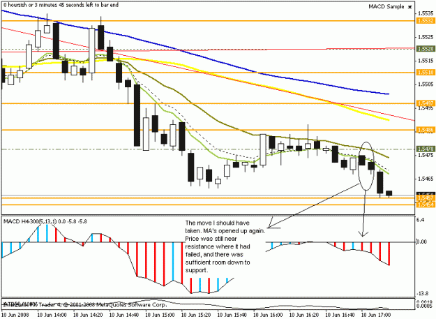 Click to Enlarge

Name: eurusd 5min 10june movenottaken2008.gif
Size: 16 KB