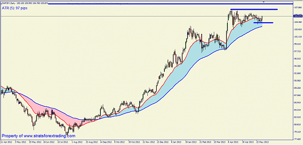 Click to Enlarge

Name: chfjpy WORKER.png
Size: 40 KB
