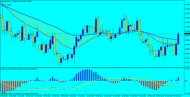 Click to Enlarge

Name: eurusddaily.png
Size: 67 KB