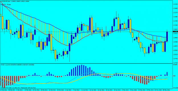 Click to Enlarge

Name: eurusddaily.png
Size: 67 KB