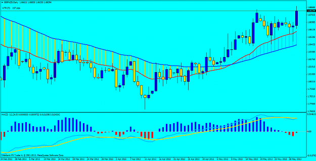 Click to Enlarge

Name: gbpnzddaily 5-30-2013.png
Size: 60 KB