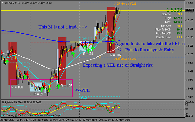 Click to Enlarge

Name: gbpusd 30.05.13 pins mayo trade.png
Size: 39 KB