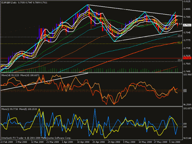 Click to Enlarge

Name: eur gbp daily.gif
Size: 26 KB