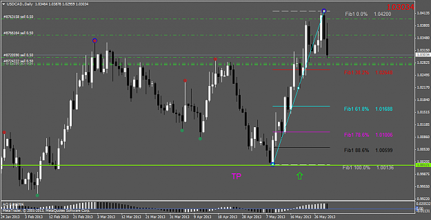 Click to Enlarge

Name: usdcad.daily.png
Size: 41 KB