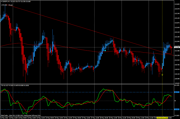 Click to Enlarge

Name: may 30 eur.jpy.h1(2).png
Size: 66 KB