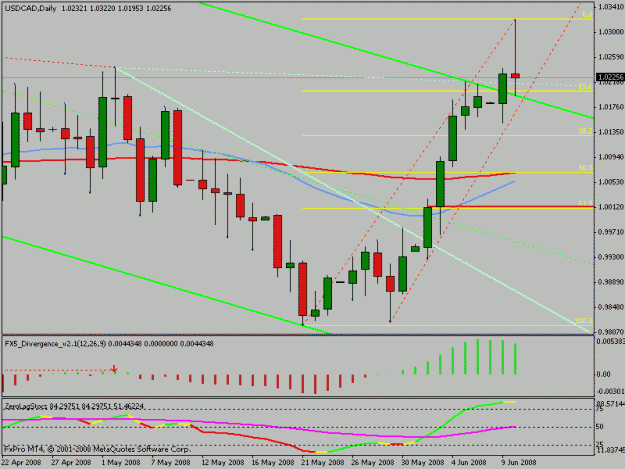Click to Enlarge

Name: usdcad.gif
Size: 16 KB