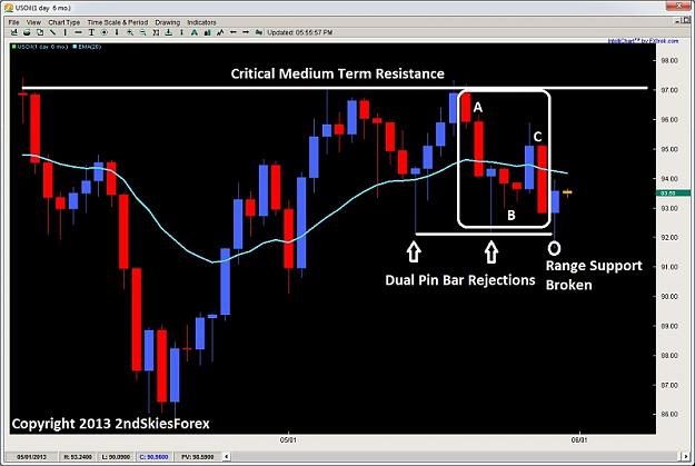 Click to Enlarge

Name: pin bar 50 percent entry crude oil setups price action and context 2ndskiesforex.jpg
Size: 91 KB