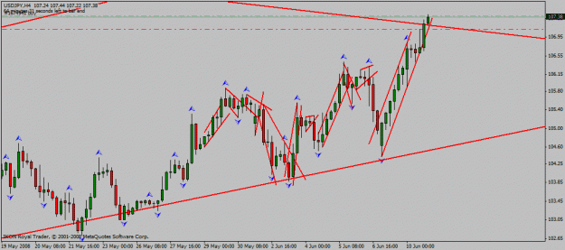 Click to Enlarge

Name: usd_jpy_h4_10_06_2008_break.gif
Size: 19 KB