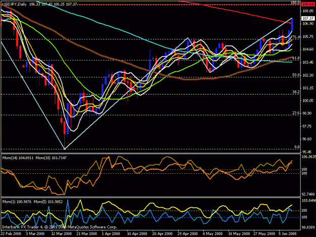 Click to Enlarge

Name: usd jpy daily.gif
Size: 24 KB