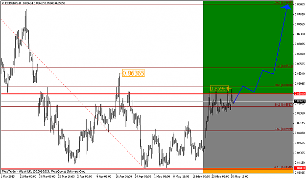 Click to Enlarge

Name: eurgbp.06.33(gmt+2)31.05.2013.png
Size: 38 KB