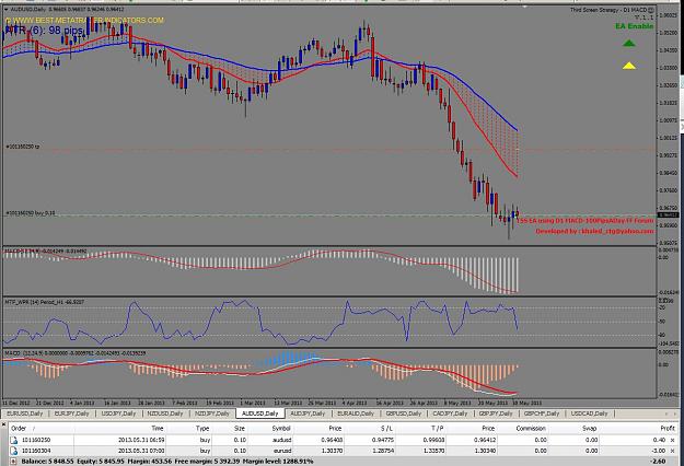 Click to Enlarge

Name: Third Screen D1 MACD EA AUDUSD II.JPG
Size: 163 KB
