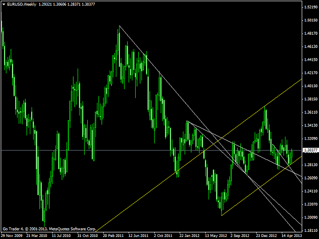 Click to Enlarge

Name: eurusdweekly.png
Size: 40 KB