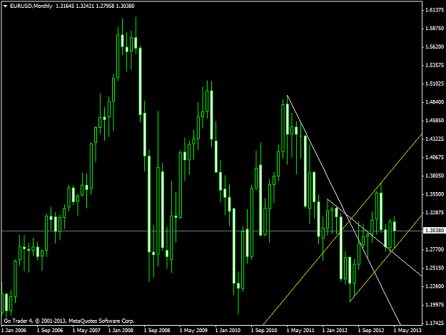 Click to Enlarge

Name: eurusdmonthly.png
Size: 39 KB