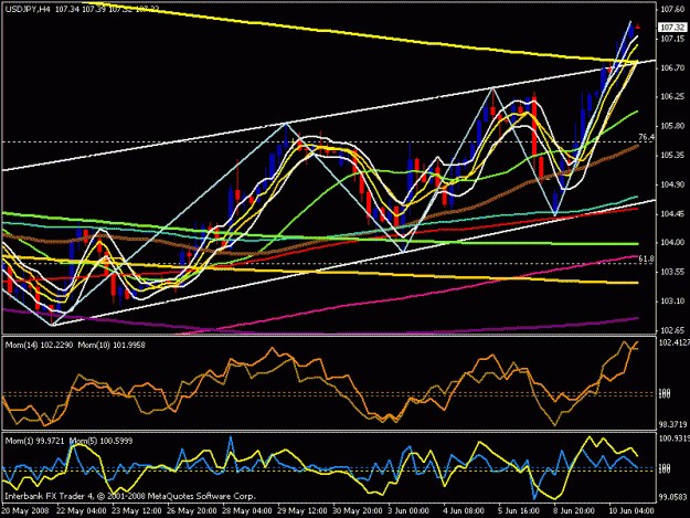Click to Enlarge

Name: usd jpy 4 hour.gif
Size: 24 KB