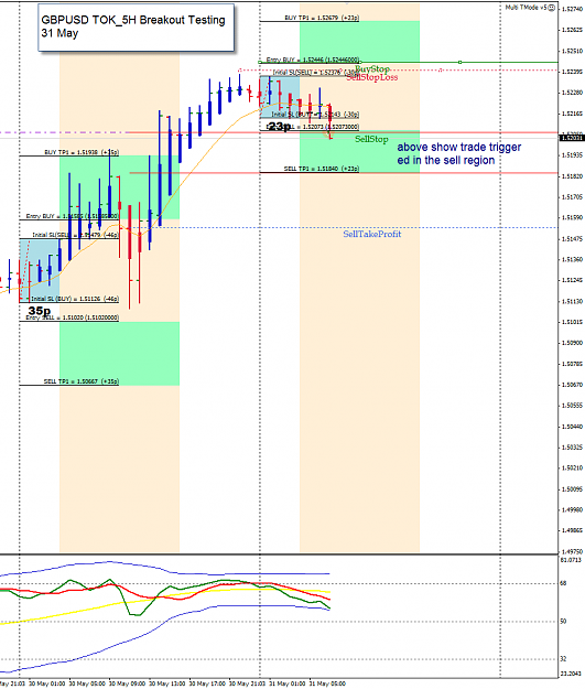 Click to Enlarge

Name: GU  31 May TOK_5H BO testing 31-5-2013 3-06-15 PM.png
Size: 48 KB