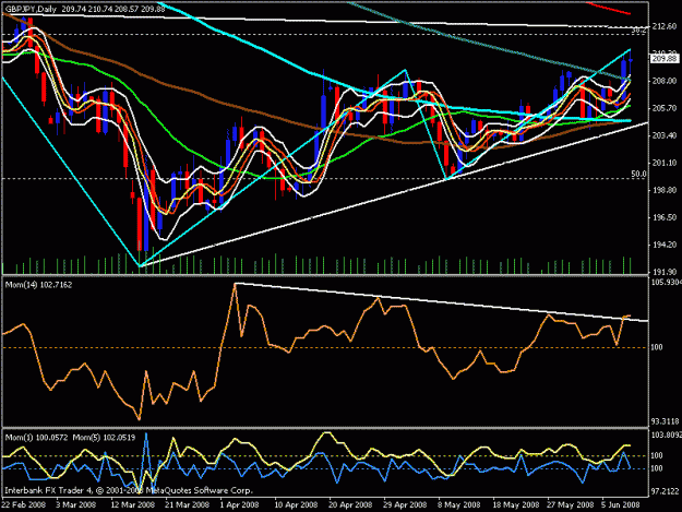 Click to Enlarge

Name: usd jpy daily 2.gif
Size: 24 KB