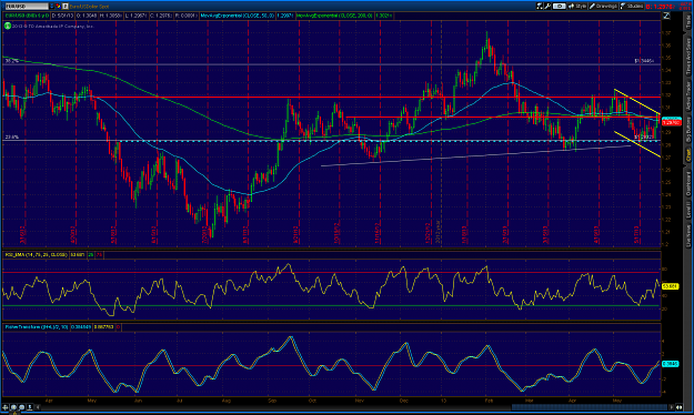 Click to Enlarge

Name: 2013-05-31-TOS_EURUSD.png
Size: 115 KB