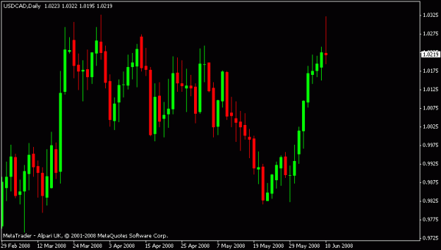 Click to Enlarge

Name: usdcad.gif
Size: 11 KB
