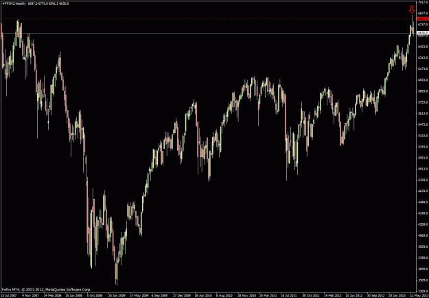 Click to Enlarge

Name: 1_weekly_ftse.gif
Size: 29 KB