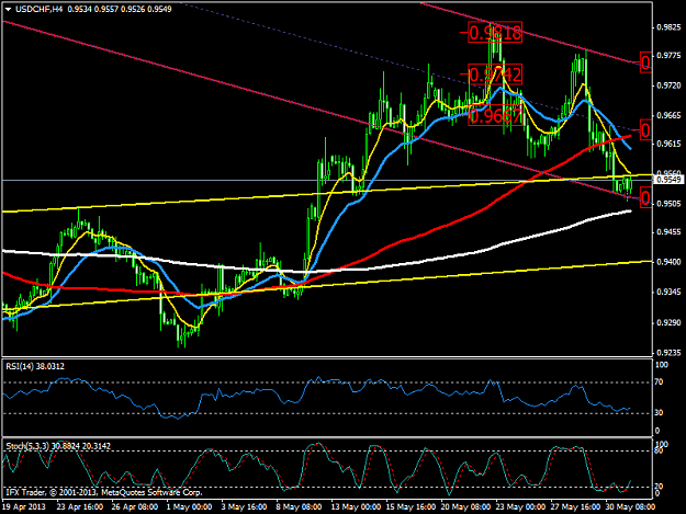 Click to Enlarge

Name: usdchfh4.png
Size: 45 KB