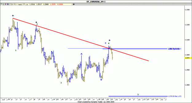 Click to Enlarge

Name: eurusd.gif
Size: 75 KB