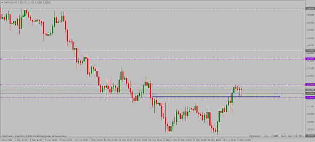 Click to Enlarge

Name: gbpusd 4hour long setup 31 05 2013.png
Size: 33 KB