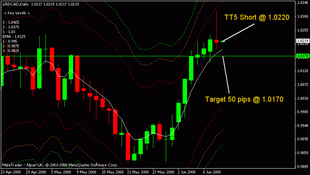 Click to Enlarge

Name: usdcad.gif
Size: 14 KB