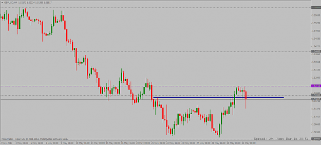 Click to Enlarge

Name: gbpusd 1hour long setup 31 05 2013 update.png
Size: 32 KB