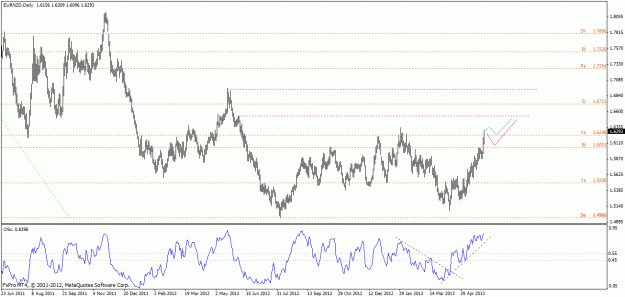 Click to Enlarge

Name: eurnzd.gif
Size: 24 KB