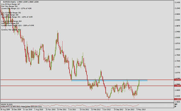 Click to Enlarge

Name: eurnzdweekly.png
Size: 44 KB