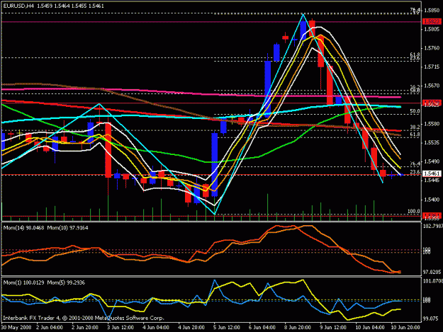 Click to Enlarge

Name: eur usd 4 hour.gif
Size: 22 KB