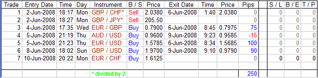 Click to Enlarge

Name: Rainbow Fund - Trade update - 20080610.png
Size: 19 KB