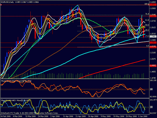 Click to Enlarge

Name: eur usd daily.gif
Size: 27 KB