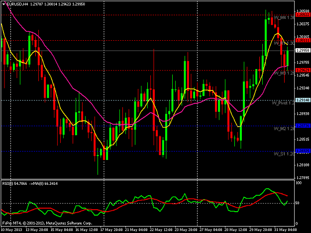 Click to Enlarge

Name: eurusdh4.png
Size: 40 KB