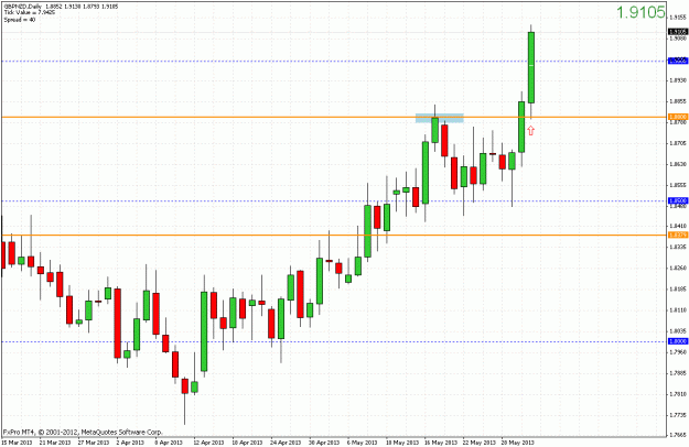 Click to Enlarge

Name: gbpnzd.gif
Size: 29 KB