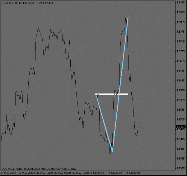 Click to Enlarge

Name: eurusd_4hour.gif
Size: 10 KB