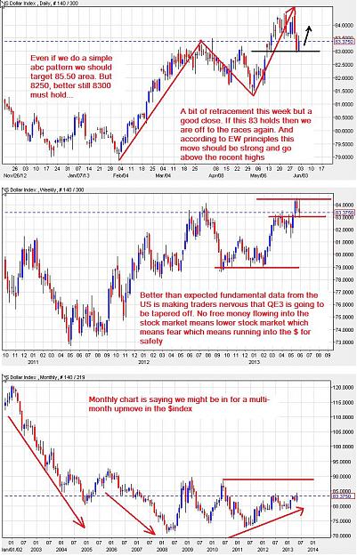 Click to Enlarge

Name: DollarIndex-dwm-31052013.jpg
Size: 207 KB