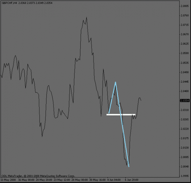 Click to Enlarge

Name: gbpchf_4hour.gif
Size: 10 KB