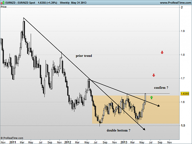 Click to Enlarge

Name: eur nzd w1 double bottom 1-6-13.png
Size: 34 KB