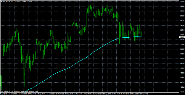 Click to Enlarge

Name: gbpjpy.h42june.png
Size: 50 KB