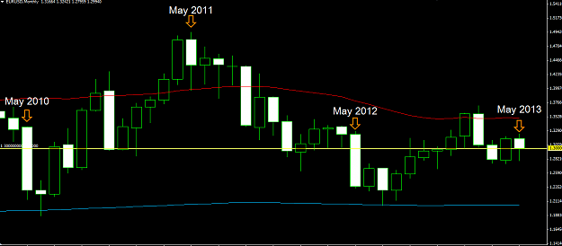Click to Enlarge

Name: EU monthlry May sell offs.png
Size: 31 KB